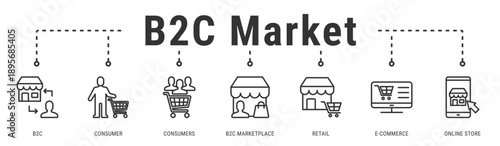 B2C Market banner illustrating consumer-focused commerce through retail, ecommerce platforms, and online stores