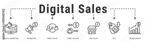 Digital Sales banner highlighting marketing-driven sales, promotions, and direct selling performance in B2C channels
