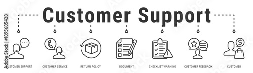 Customer Support banner illustrating service systems for feedback handling, returns, and customer issue resolution