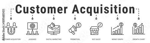 Customer Acquisition banner highlighting marketing-driven growth through audience targeting and B2C sales performance