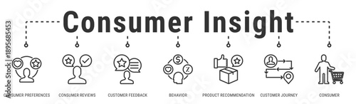 Consumer Insight banner visualizing feedback and behavior analysis to understand preferences and improve product decisions