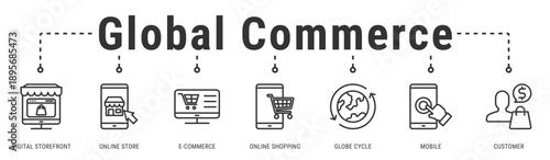 Global Commerce banner representing worldwide digital shopping experiences through mobile and online ecommerce platforms