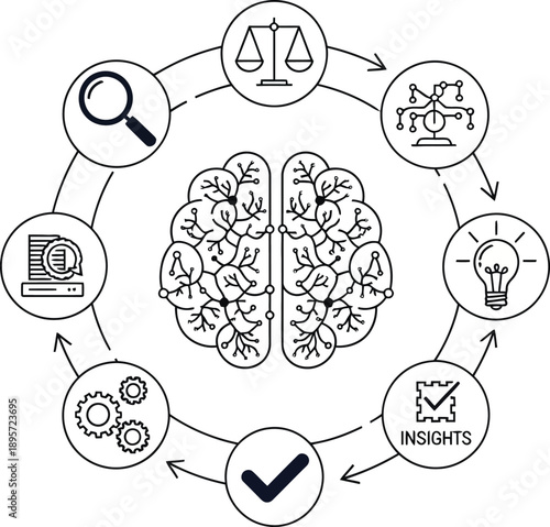 comprehensive visual diagram illustrating interconnected elements of mental health and cognitive