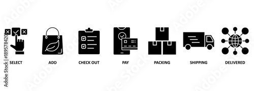 Buying process banner web icon vector illustration concept with icon of select, add, check out, pay, packing, shipping and delivered 
