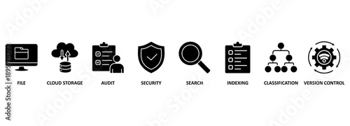 Document management system banner web icon vector illustration concept with icon of file, cloud storage, audit, security, search, indexing, classification, version control