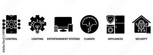 Smart home banner web icon vector illustration concept with icon of control, lighting, entertainment system, climate, appliances, mobile and security
