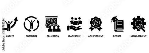 MBA banner web icon vector illustration concept of master of business administration with icon of career, potential, education, leadership, achievement, degree and management 