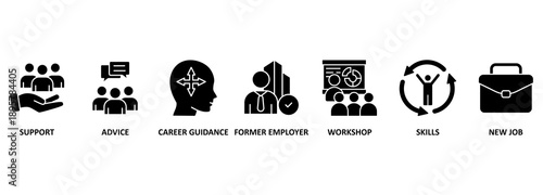 Outplacement banner web icon vector illustration concept with icon of support, advice, career guidance, former employer, workshop, skills, new job, training, and presentation 