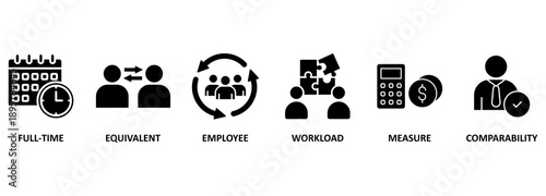Fte banner web icon vector illustration concept of full time equivalent with icon of full-time, equivalent, employee, workload, measure and comparability 