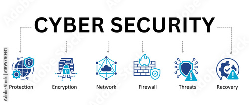 Cyber security explained protection, encryption, network, firewall, threats, and recovery
