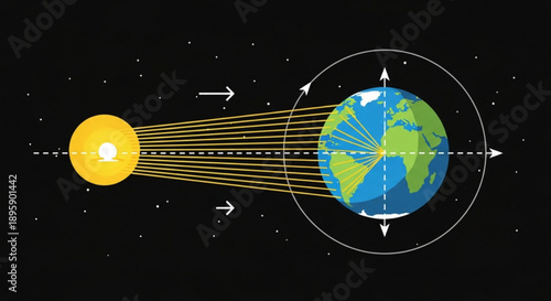 Earth and Sun illustration showing solar radiation and rotation a concept of space astronomy and global energy
