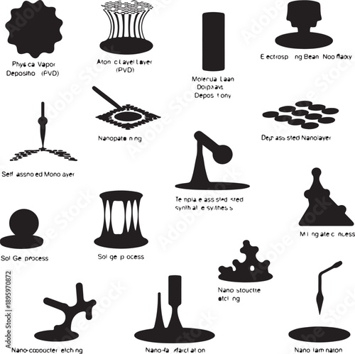 nano technology manufacturing process methods  various techniques