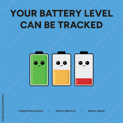 Device Fingerprinting Privacy: Three Battery Icons with Different Statuses Illustrating Battery Level Tracking and User Fingerprinting