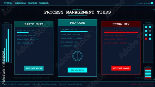 Futuristic chemical process control system dashboard with tiered management levels and operational data
