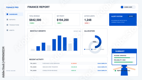 Professional financial dashboard interface displaying key performance indicators and business data analysis