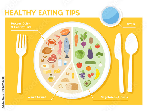 Healthy Eating Tips Infographic Featuring a Balanced Food Plate with Labeled Proportions and Utensils. Plan your meal. Healthy balanced food and dieting concept.