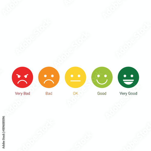 Rating System with Five Emoticons