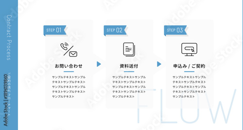 簡単3ステップ！ご契約の流れビジネス図解テンプレート (お問い合わせ･資料請求･お申し込み )  スカイブルー