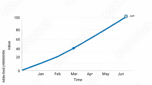 Growth chart showing upward trend over time.