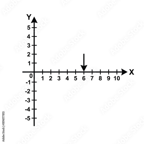 A coordinate plane displaying an arrow pointing from left to right