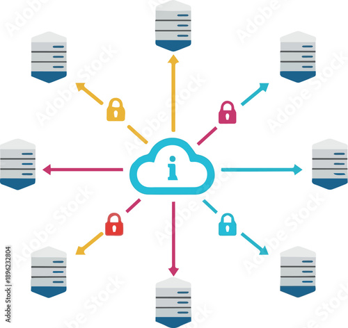 Central cloud storage system with secure data transfer and multiple database connections