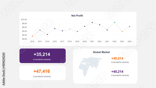 Business Analytics Dashboard with Financial Performance and Global Market Data