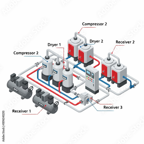 Industrial Air Compressor System Diagram with Multiple Components and Connections.