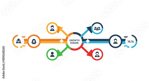Growth Engine Business Strategy Diagram. Vector illustration of process flow, customer journey mapping, and performance metrics visualization.
