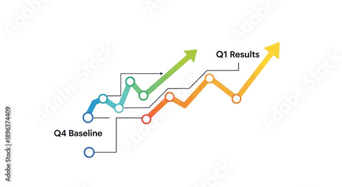 Q4 Baseline to Q1 Results Comparison Infographic. Multiple Line Data Visualization Showing Strong Business Growth, Success, and Upward Financial Trend.