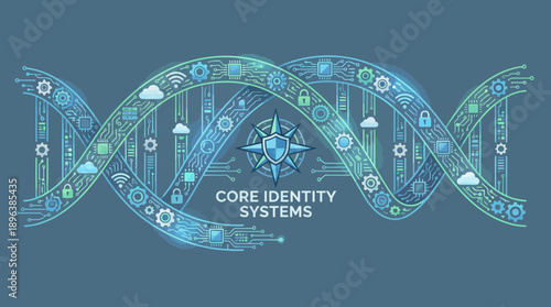 Digital DNA structure illustrating core identity systems with circuit boards, security locks, cloud and networking icons, concept for identity management, system security and corporate branding