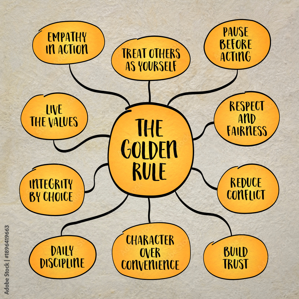 Φωτογραφία The Golden Rule - treat others as you would like to be treated - one of the oldest and most universal principles of human conduct