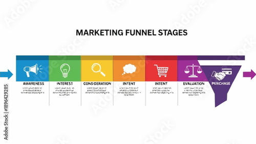 Marketing Funnel Stages Diagram Showing Customer Journey.