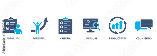 Performance review banner web icon vector illustration concept for employee job performance evaluation with an icon of appraisal, potential, criteria, measure, productivity, and counseling