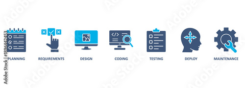 Software development life cycle banner web icon vector illustration concept of sdlc with icon of planning, requirements, design, coding, testing, deploy and maintenance 