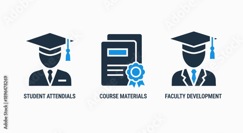 Education icons: student attendance, course materials, and faculty development, representing academic learning and professional growth.