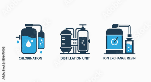 Water purification icons: chlorination, distillation unit, and ion exchange resin representing water treatment and filtration processes.