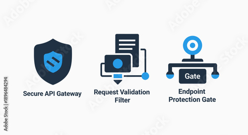 Icons representing secure API gateway, request validation filters, and endpoint protection gates for cybersecurity and network security.