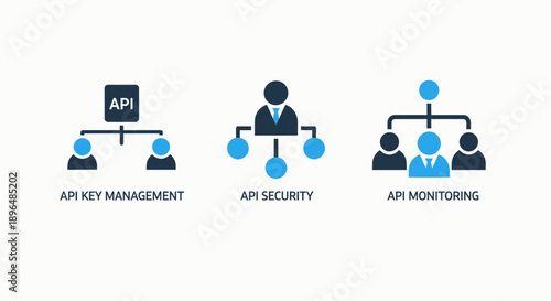 Flat icons representing API management, security, and monitoring, illustrating software integration and data protection concepts in blue and navy.