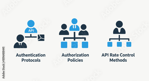 API Management and Security Icons: Authentication, Authorization, and Rate Control Protocols