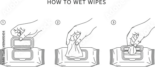 Step-by-step instructional graphic showing how to properly open, use, and close wet wipes package for hygiene visuals