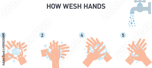 Instructional graphic showing proper handwashing steps with soap and water for hygiene, safety, and germ prevention visuals