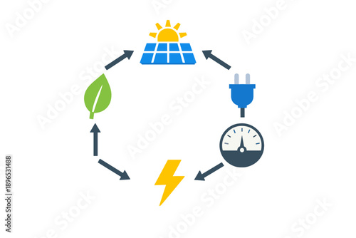 Solar energy cycle shows the process of capturing sunlight, converting it to power, and using resources while emphasizing renewable energy at a green technology fair