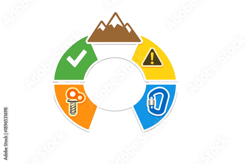 Guide for outdoor safety and climbing measures with symbols representing different aspects of climbing gear and precautions