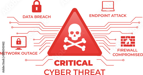 Critical cyber threat warning infographic showing data breach endpoint attack network outage and firewall compromised risks in modern digital security systems
