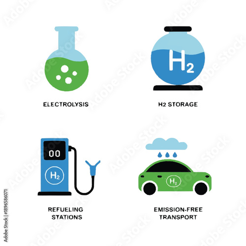 Vector Image hydrogen energy process icons showing electrolysis storage and transport