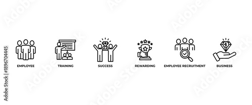 HRM banner web icon vector illustration concept of human resource management with icon of strategic objectives, employee, training, employee recruitment, rewarding, business value, and success