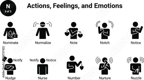 Actions feelings emotions pictogram chart, nominate normalize note notch notice notify nudge nurse number nurture nuzzle, psychology concept, human behavior illustration