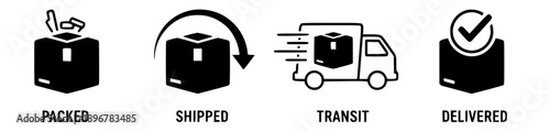 Package tracking icons showing the journey from packed to delivered, including shipping and transit stages
