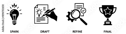 Visual representation of the creative process, from initial concept generation and detailed planning to meticulous refinement and ultimate project success