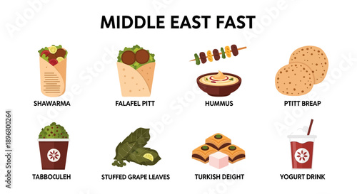 Illustration of eight Middle Eastern fast food items with labels